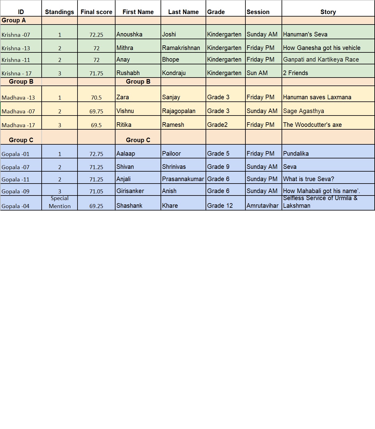 2024 Storytelling Results