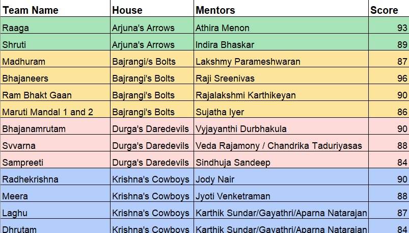 BhajanotsavScores