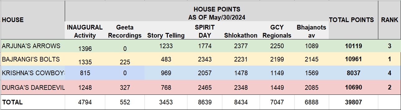 ScoreUpdate30thMay