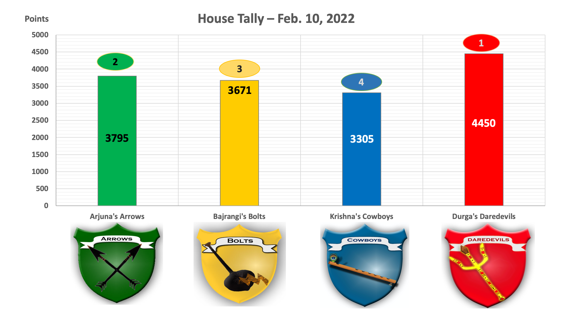 VrindavanHousePoints 02102022