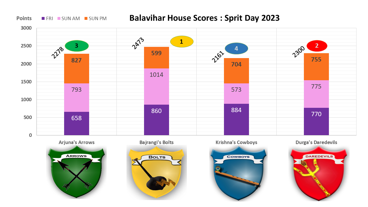 VrindavanHousePoints 03102023