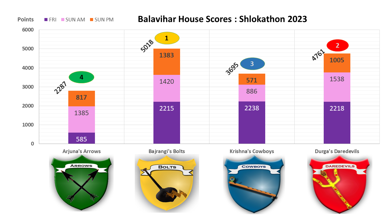 VrindavanHousePoints 03312023