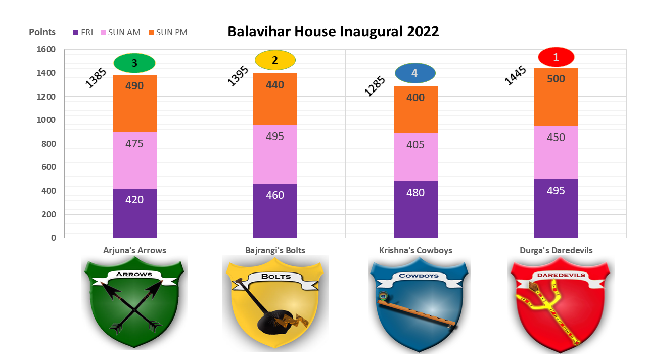 VrindavanHousePoints 12012022